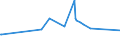 KN 72251910 /Exporte /Einheit = Preise (Euro/Tonne) /Partnerland: Luxemburg /Meldeland: Eur28 /72251910:Flacherzeugnisse aus Silicium-elektrostahl, mit Einer Breite von >= 600 mm, Warmgewalzt