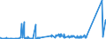 KN 72251910 /Exporte /Einheit = Preise (Euro/Tonne) /Partnerland: Oesterreich /Meldeland: Eur27_2020 /72251910:Flacherzeugnisse aus Silicium-elektrostahl, mit Einer Breite von >= 600 mm, Warmgewalzt