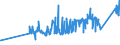 KN 72251910 /Exporte /Einheit = Preise (Euro/Tonne) /Partnerland: Estland /Meldeland: Eur27_2020 /72251910:Flacherzeugnisse aus Silicium-elektrostahl, mit Einer Breite von >= 600 mm, Warmgewalzt