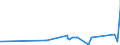 KN 72251910 /Exporte /Einheit = Preise (Euro/Tonne) /Partnerland: Lettland /Meldeland: Eur27_2020 /72251910:Flacherzeugnisse aus Silicium-elektrostahl, mit Einer Breite von >= 600 mm, Warmgewalzt