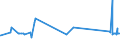 KN 72251910 /Exporte /Einheit = Preise (Euro/Tonne) /Partnerland: Litauen /Meldeland: Eur27_2020 /72251910:Flacherzeugnisse aus Silicium-elektrostahl, mit Einer Breite von >= 600 mm, Warmgewalzt