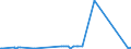 KN 72251910 /Exporte /Einheit = Preise (Euro/Tonne) /Partnerland: Bulgarien /Meldeland: Europäische Union /72251910:Flacherzeugnisse aus Silicium-elektrostahl, mit Einer Breite von >= 600 mm, Warmgewalzt