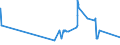 KN 72251910 /Exporte /Einheit = Preise (Euro/Tonne) /Partnerland: Ukraine /Meldeland: Eur27_2020 /72251910:Flacherzeugnisse aus Silicium-elektrostahl, mit Einer Breite von >= 600 mm, Warmgewalzt