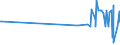 KN 72251910 /Exporte /Einheit = Preise (Euro/Tonne) /Partnerland: Weissrussland /Meldeland: Europäische Union /72251910:Flacherzeugnisse aus Silicium-elektrostahl, mit Einer Breite von >= 600 mm, Warmgewalzt