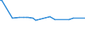 KN 72251910 /Exporte /Einheit = Preise (Euro/Tonne) /Partnerland: Georgien /Meldeland: Eur27_2020 /72251910:Flacherzeugnisse aus Silicium-elektrostahl, mit Einer Breite von >= 600 mm, Warmgewalzt