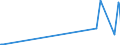 KN 72251910 /Exporte /Einheit = Preise (Euro/Tonne) /Partnerland: Kasachstan /Meldeland: Eur27_2020 /72251910:Flacherzeugnisse aus Silicium-elektrostahl, mit Einer Breite von >= 600 mm, Warmgewalzt