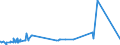 KN 72251910 /Exporte /Einheit = Preise (Euro/Tonne) /Partnerland: Kroatien /Meldeland: Eur27_2020 /72251910:Flacherzeugnisse aus Silicium-elektrostahl, mit Einer Breite von >= 600 mm, Warmgewalzt