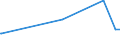 KN 72251910 /Exporte /Einheit = Preise (Euro/Tonne) /Partnerland: Bosn.-herzegowina /Meldeland: Europäische Union /72251910:Flacherzeugnisse aus Silicium-elektrostahl, mit Einer Breite von >= 600 mm, Warmgewalzt