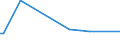 KN 72251910 /Exporte /Einheit = Preise (Euro/Tonne) /Partnerland: Serb.-mont. /Meldeland: Eur15 /72251910:Flacherzeugnisse aus Silicium-elektrostahl, mit Einer Breite von >= 600 mm, Warmgewalzt