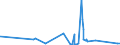 KN 72251910 /Exporte /Einheit = Preise (Euro/Tonne) /Partnerland: Aegypten /Meldeland: Eur27_2020 /72251910:Flacherzeugnisse aus Silicium-elektrostahl, mit Einer Breite von >= 600 mm, Warmgewalzt