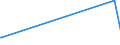 KN 72251910 /Exporte /Einheit = Preise (Euro/Tonne) /Partnerland: Elfenbeink. /Meldeland: Europäische Union /72251910:Flacherzeugnisse aus Silicium-elektrostahl, mit Einer Breite von >= 600 mm, Warmgewalzt