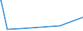 KN 72251910 /Exporte /Einheit = Preise (Euro/Tonne) /Partnerland: Nigeria /Meldeland: Eur27_2020 /72251910:Flacherzeugnisse aus Silicium-elektrostahl, mit Einer Breite von >= 600 mm, Warmgewalzt