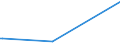 KN 72251910 /Exporte /Einheit = Preise (Euro/Tonne) /Partnerland: Gabun /Meldeland: Eur27_2020 /72251910:Flacherzeugnisse aus Silicium-elektrostahl, mit Einer Breite von >= 600 mm, Warmgewalzt