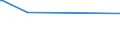 CN 72251910 /Exports /Unit = Prices (Euro/ton) /Partner: Congo (Dem. Rep.) /Reporter: Eur27_2020 /72251910:Flat-rolled Products of Silicon-electrical Steel, of a Width of >= 600 mm, Hot-rolled