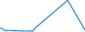 KN 72251910 /Exporte /Einheit = Preise (Euro/Tonne) /Partnerland: Angola /Meldeland: Eur27_2020 /72251910:Flacherzeugnisse aus Silicium-elektrostahl, mit Einer Breite von >= 600 mm, Warmgewalzt