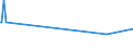 KN 72251910 /Exporte /Einheit = Preise (Euro/Tonne) /Partnerland: Madagaskar /Meldeland: Eur15 /72251910:Flacherzeugnisse aus Silicium-elektrostahl, mit Einer Breite von >= 600 mm, Warmgewalzt