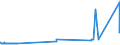 KN 72251910 /Exporte /Einheit = Preise (Euro/Tonne) /Partnerland: Kanada /Meldeland: Eur27_2020 /72251910:Flacherzeugnisse aus Silicium-elektrostahl, mit Einer Breite von >= 600 mm, Warmgewalzt