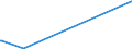 KN 72251910 /Exporte /Einheit = Preise (Euro/Tonne) /Partnerland: Trinidad /Meldeland: Europäische Union /72251910:Flacherzeugnisse aus Silicium-elektrostahl, mit Einer Breite von >= 600 mm, Warmgewalzt