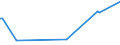 KN 72251910 /Exporte /Einheit = Preise (Euro/Tonne) /Partnerland: Kolumbien /Meldeland: Europäische Union /72251910:Flacherzeugnisse aus Silicium-elektrostahl, mit Einer Breite von >= 600 mm, Warmgewalzt