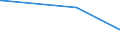 KN 72251910 /Exporte /Einheit = Preise (Euro/Tonne) /Partnerland: Venezuela /Meldeland: Europäische Union /72251910:Flacherzeugnisse aus Silicium-elektrostahl, mit Einer Breite von >= 600 mm, Warmgewalzt