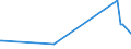 KN 72251910 /Exporte /Einheit = Preise (Euro/Tonne) /Partnerland: Iran /Meldeland: Eur15 /72251910:Flacherzeugnisse aus Silicium-elektrostahl, mit Einer Breite von >= 600 mm, Warmgewalzt