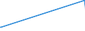 KN 72251910 /Exporte /Einheit = Preise (Euro/Tonne) /Partnerland: Oman /Meldeland: Europäische Union /72251910:Flacherzeugnisse aus Silicium-elektrostahl, mit Einer Breite von >= 600 mm, Warmgewalzt