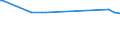 CN 72251990 /Exports /Unit = Prices (Euro/ton) /Partner: San Marino /Reporter: Eur27_2020 /72251990:Flat-rolled Products of Silicon-electrical Steel, of a Width of >= 600 mm, Cold-rolled `cold-reduced`, Non-grain-oriented