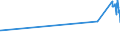 CN 72251990 /Exports /Unit = Prices (Euro/ton) /Partner: Albania /Reporter: Eur27_2020 /72251990:Flat-rolled Products of Silicon-electrical Steel, of a Width of >= 600 mm, Cold-rolled `cold-reduced`, Non-grain-oriented