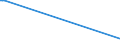 CN 72251990 /Exports /Unit = Prices (Euro/ton) /Partner: Azerbaijan /Reporter: Eur27 /72251990:Flat-rolled Products of Silicon-electrical Steel, of a Width of >= 600 mm, Cold-rolled `cold-reduced`, Non-grain-oriented