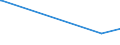 CN 72251990 /Exports /Unit = Prices (Euro/ton) /Partner: Libya /Reporter: European Union /72251990:Flat-rolled Products of Silicon-electrical Steel, of a Width of >= 600 mm, Cold-rolled `cold-reduced`, Non-grain-oriented