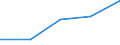 KN 72252030 /Exporte /Einheit = Preise (Euro/Tonne) /Partnerland: Frankreich /Meldeland: Eur27 /72252030:Flacherzeugnisse aus Schnellarbeitsstahl, mit Einer Breite von >= 600 mm, Warm- Oder Kaltgewalzt, nur Oberflaechenbearbeitet 'einschl. Plattiert' Oder nur Anders als Quadratisch Oder Rechteckig Zugeschnitten 'egks'