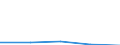 KN 72252030 /Exporte /Einheit = Preise (Euro/Tonne) /Partnerland: Belgien/Luxemburg /Meldeland: Eur27 /72252030:Flacherzeugnisse aus Schnellarbeitsstahl, mit Einer Breite von >= 600 mm, Warm- Oder Kaltgewalzt, nur Oberflaechenbearbeitet 'einschl. Plattiert' Oder nur Anders als Quadratisch Oder Rechteckig Zugeschnitten 'egks'