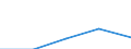 KN 72252030 /Exporte /Einheit = Preise (Euro/Tonne) /Partnerland: Italien /Meldeland: Eur27 /72252030:Flacherzeugnisse aus Schnellarbeitsstahl, mit Einer Breite von >= 600 mm, Warm- Oder Kaltgewalzt, nur Oberflaechenbearbeitet 'einschl. Plattiert' Oder nur Anders als Quadratisch Oder Rechteckig Zugeschnitten 'egks'