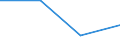 KN 72252030 /Exporte /Einheit = Preise (Euro/Tonne) /Partnerland: Ver.koenigreich /Meldeland: Eur27 /72252030:Flacherzeugnisse aus Schnellarbeitsstahl, mit Einer Breite von >= 600 mm, Warm- Oder Kaltgewalzt, nur Oberflaechenbearbeitet 'einschl. Plattiert' Oder nur Anders als Quadratisch Oder Rechteckig Zugeschnitten 'egks'