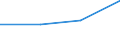 KN 72252030 /Exporte /Einheit = Preise (Euro/Tonne) /Partnerland: Finnland /Meldeland: Eur27 /72252030:Flacherzeugnisse aus Schnellarbeitsstahl, mit Einer Breite von >= 600 mm, Warm- Oder Kaltgewalzt, nur Oberflaechenbearbeitet 'einschl. Plattiert' Oder nur Anders als Quadratisch Oder Rechteckig Zugeschnitten 'egks'