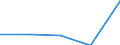 KN 72252030 /Exporte /Einheit = Preise (Euro/Tonne) /Partnerland: Schweiz /Meldeland: Eur27 /72252030:Flacherzeugnisse aus Schnellarbeitsstahl, mit Einer Breite von >= 600 mm, Warm- Oder Kaltgewalzt, nur Oberflaechenbearbeitet 'einschl. Plattiert' Oder nur Anders als Quadratisch Oder Rechteckig Zugeschnitten 'egks'