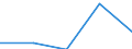 KN 72252030 /Exporte /Einheit = Preise (Euro/Tonne) /Partnerland: Intra-eur /Meldeland: Eur27 /72252030:Flacherzeugnisse aus Schnellarbeitsstahl, mit Einer Breite von >= 600 mm, Warm- Oder Kaltgewalzt, nur Oberflaechenbearbeitet 'einschl. Plattiert' Oder nur Anders als Quadratisch Oder Rechteckig Zugeschnitten 'egks'