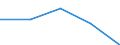 KN 72252030 /Exporte /Einheit = Preise (Euro/Tonne) /Partnerland: Extra-eur /Meldeland: Eur27 /72252030:Flacherzeugnisse aus Schnellarbeitsstahl, mit Einer Breite von >= 600 mm, Warm- Oder Kaltgewalzt, nur Oberflaechenbearbeitet 'einschl. Plattiert' Oder nur Anders als Quadratisch Oder Rechteckig Zugeschnitten 'egks'