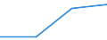 KN 72252030 /Exporte /Einheit = Mengen in Tonnen /Partnerland: Ver.koenigreich /Meldeland: Eur27 /72252030:Flacherzeugnisse aus Schnellarbeitsstahl, mit Einer Breite von >= 600 mm, Warm- Oder Kaltgewalzt, nur Oberflaechenbearbeitet 'einschl. Plattiert' Oder nur Anders als Quadratisch Oder Rechteckig Zugeschnitten 'egks'