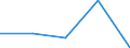 KN 72252030 /Exporte /Einheit = Mengen in Tonnen /Partnerland: Schweiz /Meldeland: Eur27 /72252030:Flacherzeugnisse aus Schnellarbeitsstahl, mit Einer Breite von >= 600 mm, Warm- Oder Kaltgewalzt, nur Oberflaechenbearbeitet 'einschl. Plattiert' Oder nur Anders als Quadratisch Oder Rechteckig Zugeschnitten 'egks'