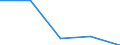 KN 72252030 /Exporte /Einheit = Werte in 1000 Euro /Partnerland: Belgien/Luxemburg /Meldeland: Eur27 /72252030:Flacherzeugnisse aus Schnellarbeitsstahl, mit Einer Breite von >= 600 mm, Warm- Oder Kaltgewalzt, nur Oberflaechenbearbeitet 'einschl. Plattiert' Oder nur Anders als Quadratisch Oder Rechteckig Zugeschnitten 'egks'