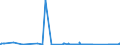 KN 72253010 /Exporte /Einheit = Preise (Euro/Tonne) /Partnerland: Deutschland /Meldeland: Eur27_2020 /72253010:Flacherzeugnisse aus Werkzeugstahl, mit Einer Breite von >= 600 mm, nur Warmgewalzt, in Rollen `coils`