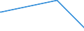 KN 72253010 /Exporte /Einheit = Preise (Euro/Tonne) /Partnerland: Griechenland /Meldeland: Eur27_2020 /72253010:Flacherzeugnisse aus Werkzeugstahl, mit Einer Breite von >= 600 mm, nur Warmgewalzt, in Rollen `coils`