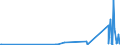 KN 72253010 /Exporte /Einheit = Preise (Euro/Tonne) /Partnerland: Belgien /Meldeland: Eur27_2020 /72253010:Flacherzeugnisse aus Werkzeugstahl, mit Einer Breite von >= 600 mm, nur Warmgewalzt, in Rollen `coils`