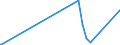 KN 72253010 /Exporte /Einheit = Preise (Euro/Tonne) /Partnerland: Norwegen /Meldeland: Eur27_2020 /72253010:Flacherzeugnisse aus Werkzeugstahl, mit Einer Breite von >= 600 mm, nur Warmgewalzt, in Rollen `coils`