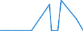 KN 72253010 /Exporte /Einheit = Preise (Euro/Tonne) /Partnerland: Schweiz /Meldeland: Eur27_2020 /72253010:Flacherzeugnisse aus Werkzeugstahl, mit Einer Breite von >= 600 mm, nur Warmgewalzt, in Rollen `coils`