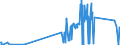 KN 72253010 /Exporte /Einheit = Preise (Euro/Tonne) /Partnerland: Polen /Meldeland: Eur27_2020 /72253010:Flacherzeugnisse aus Werkzeugstahl, mit Einer Breite von >= 600 mm, nur Warmgewalzt, in Rollen `coils`