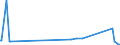 KN 72253010 /Exporte /Einheit = Preise (Euro/Tonne) /Partnerland: Tschechien /Meldeland: Eur27_2020 /72253010:Flacherzeugnisse aus Werkzeugstahl, mit Einer Breite von >= 600 mm, nur Warmgewalzt, in Rollen `coils`