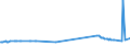 KN 72253010 /Exporte /Einheit = Preise (Euro/Tonne) /Partnerland: Slowenien /Meldeland: Eur27_2020 /72253010:Flacherzeugnisse aus Werkzeugstahl, mit Einer Breite von >= 600 mm, nur Warmgewalzt, in Rollen `coils`