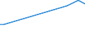 CN 72253010 /Exports /Unit = Prices (Euro/ton) /Partner: For.jrep.mac /Reporter: Eur25 /72253010:Flat-rolled Products of Tool Steel, of a Width of >= 600 mm, not Further Worked Than Hot-rolled, in Coils